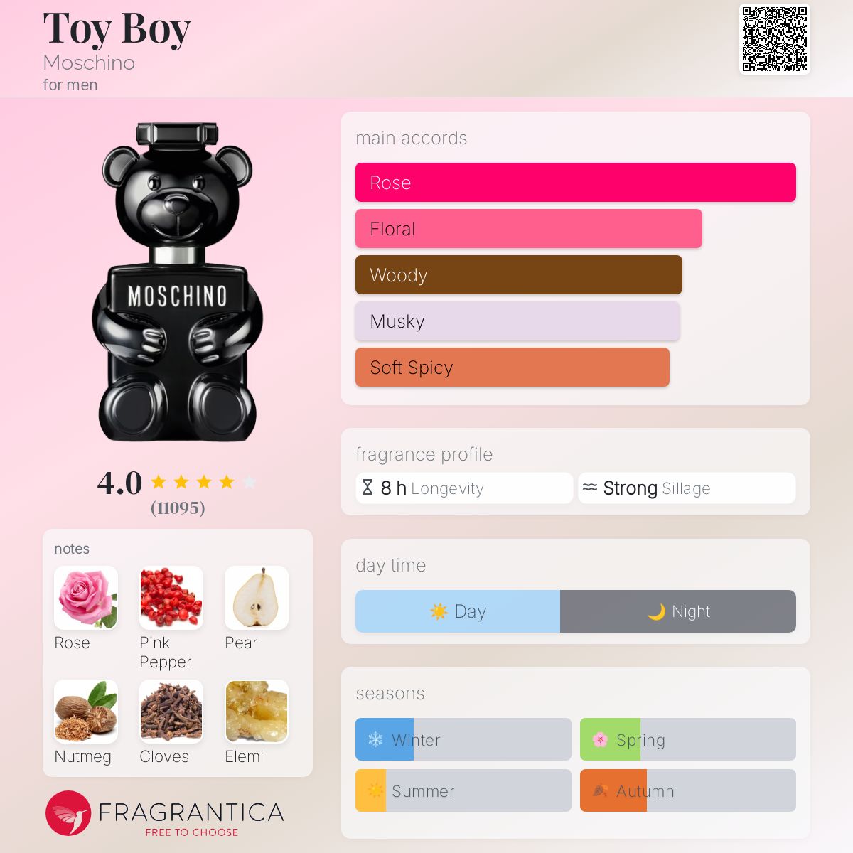 Toy Boy Moschino
